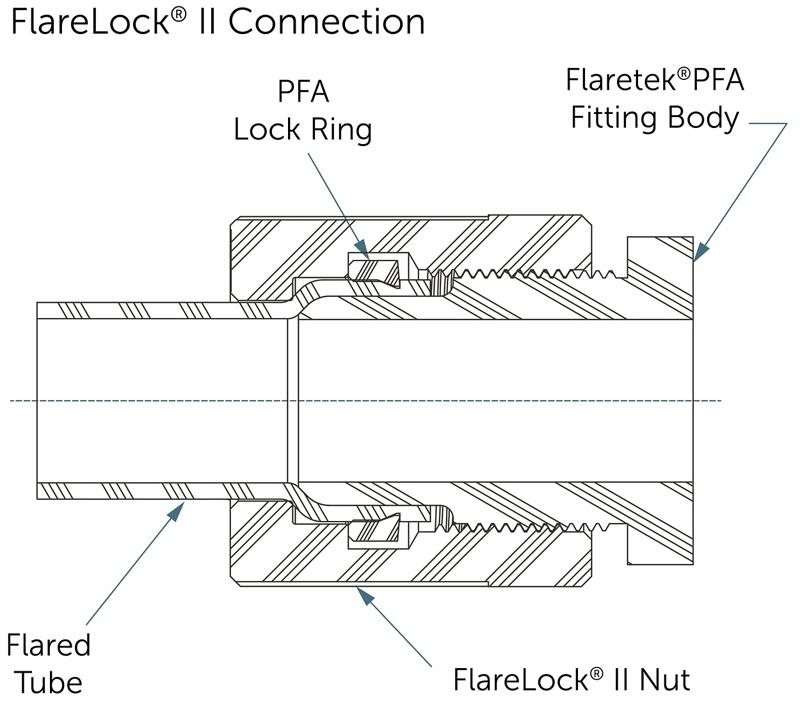 Flaretek male connector C4-4FN-1 PFA 1/4" Entegris Fluoroware 